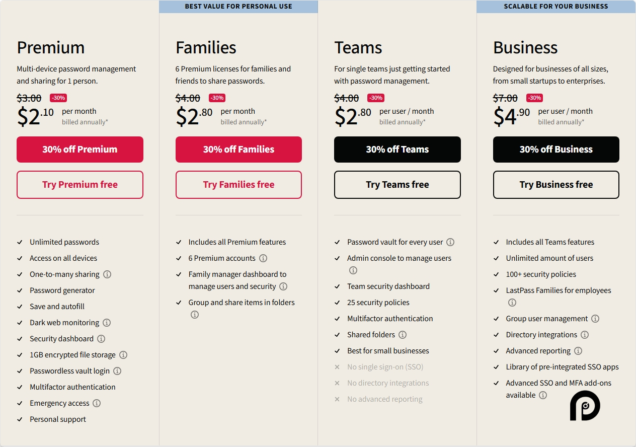 LastPass pricing on February 13, 2025