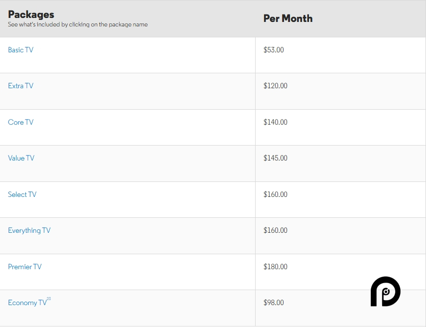 Optimum pricing on February 18, 2025