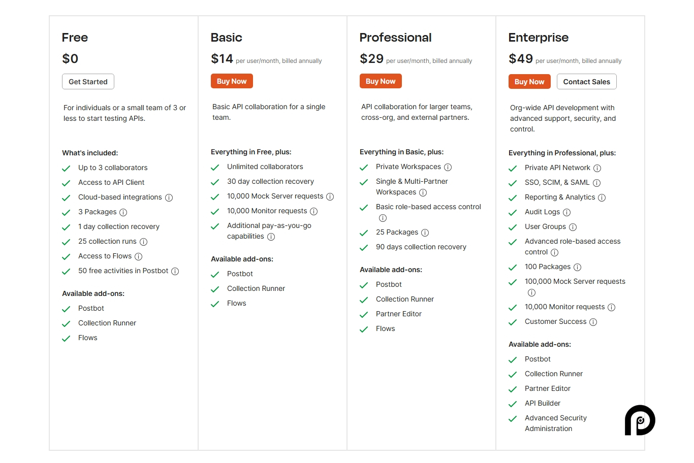 Postman pricing on February 13, 2025