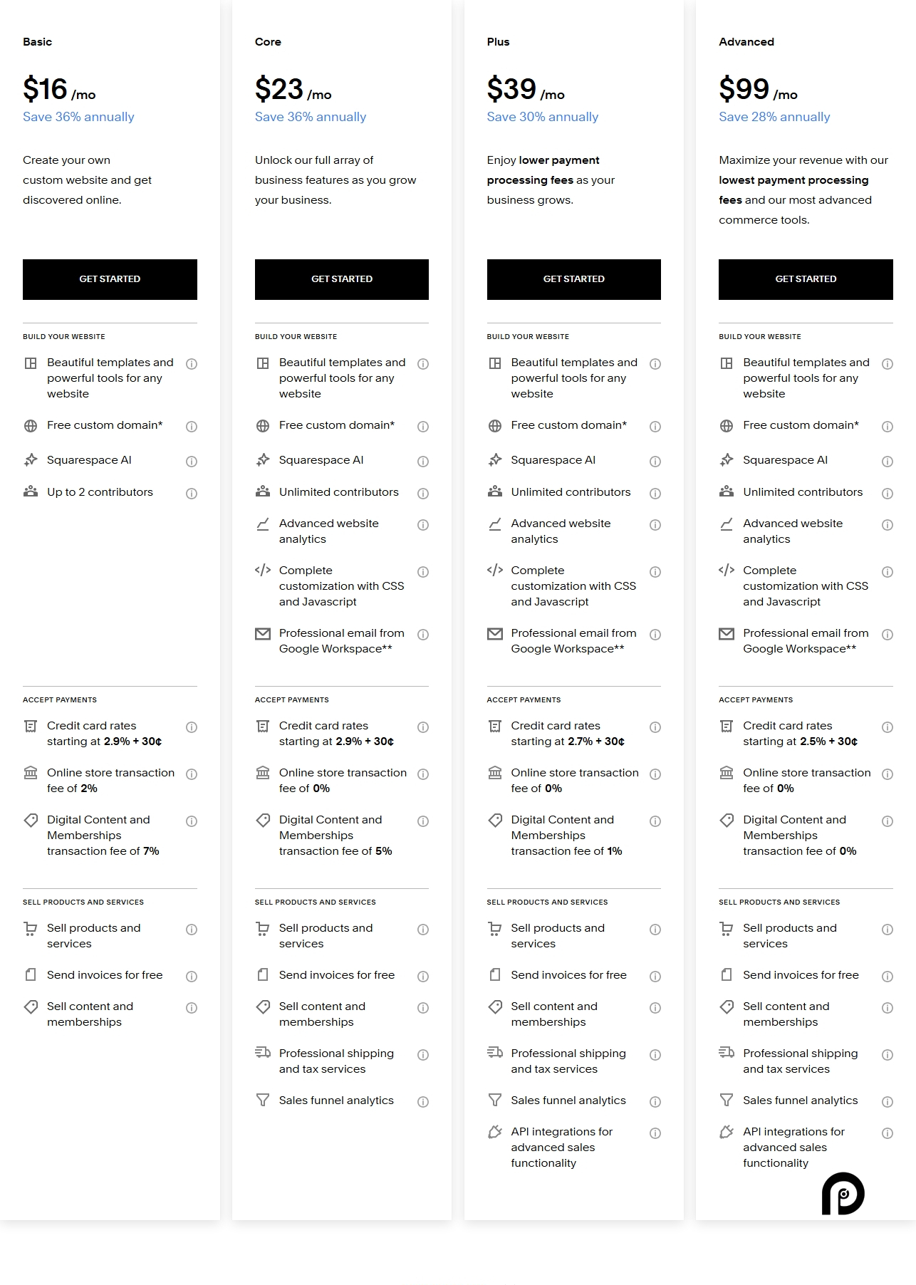 Squarespace pricing on February 12, 2025