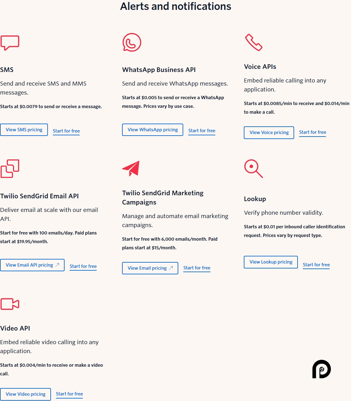Twilio pricing on February 13, 2025